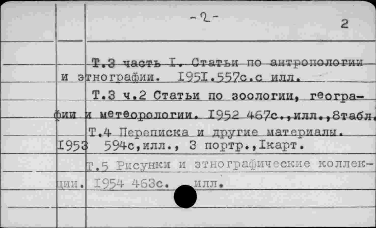 ﻿Г		2
		ПР О полтт Т Г*.'П ОТ’ТЦТ.Г ПО ЭНТООПОЛОГИИ
		И Э 1ИИ	гнографии. 1951.557с.с илл.	 Т.З ч.2 Статьи по зоологии, геогра-__. и метеорологии, тччр 467с..илл..8табл.
	1951	Т.4 Переписка и другие материалы.	 594с,илл., 3 портр.,1карт.
		Г.5 Рисунки и этнографические коллек-
	дии.	1954 463с. ^^илл.
		